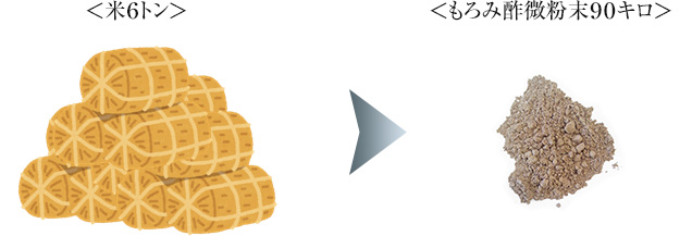 もろみ酢の米量換算